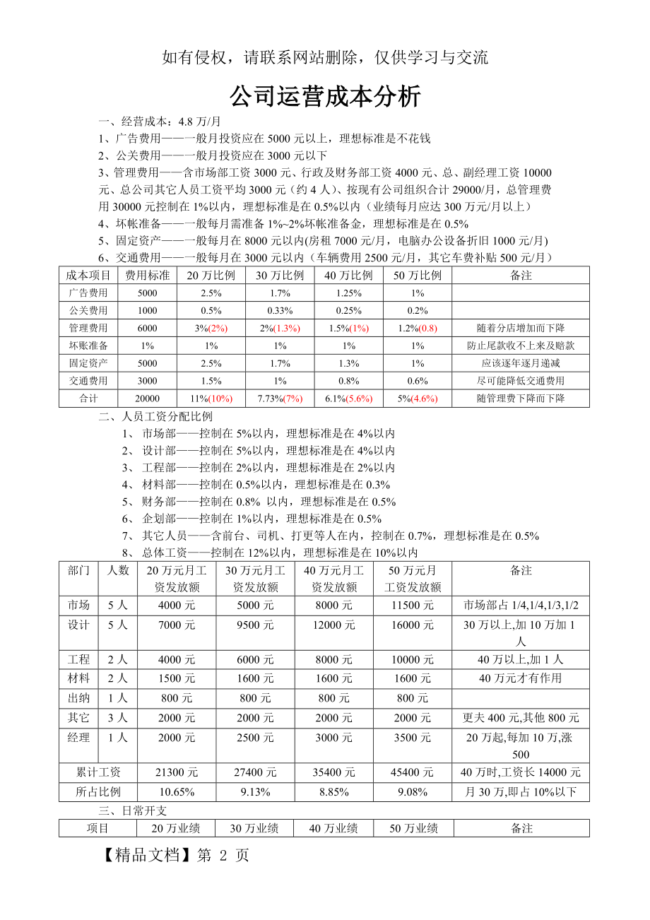 公司运营成本控制知识分享.doc_第2页