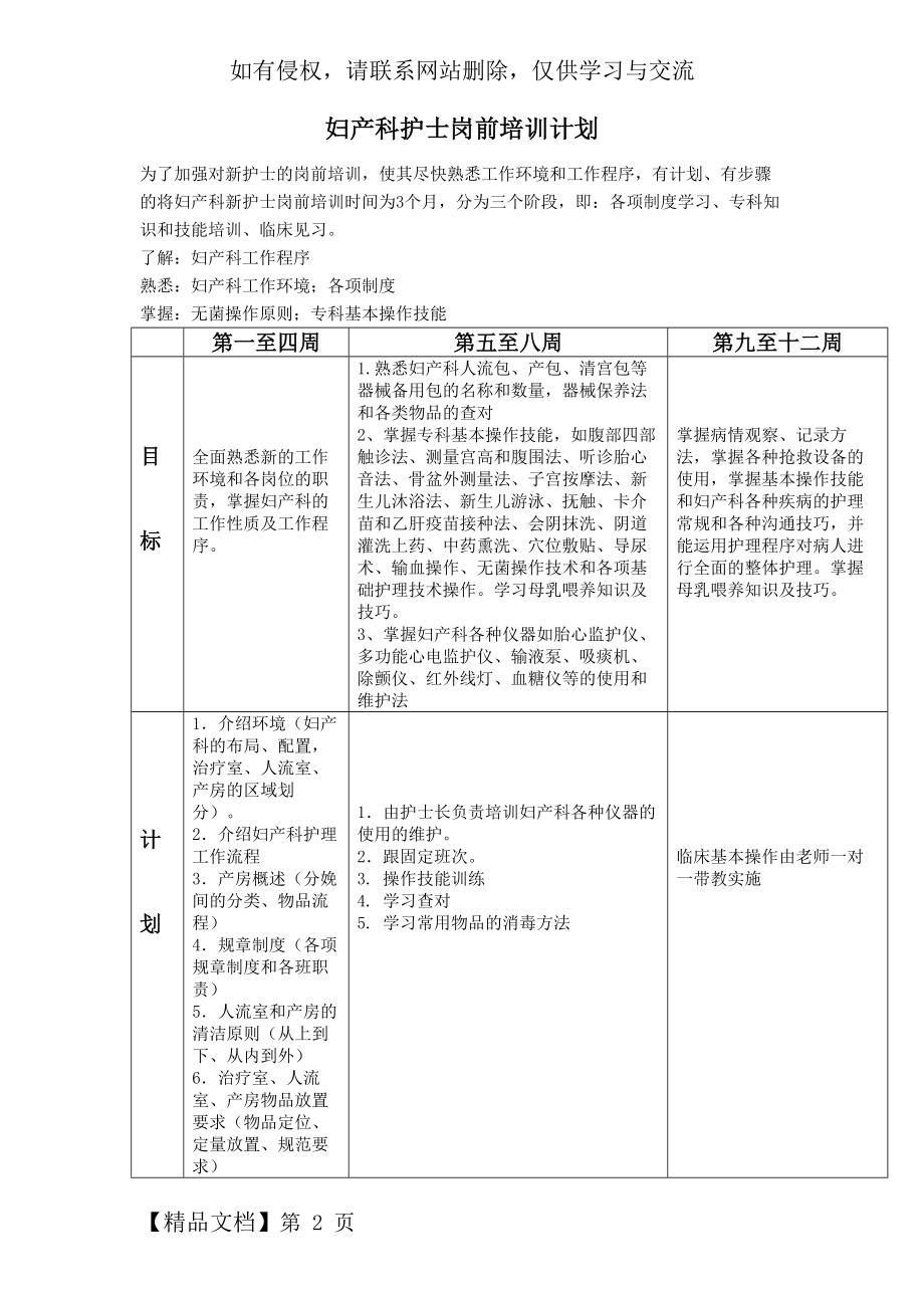 妇产科护士岗前培训计划共3页文档.doc_第2页