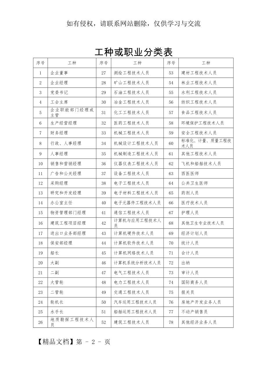 工种分类表-7页word资料.doc_第2页