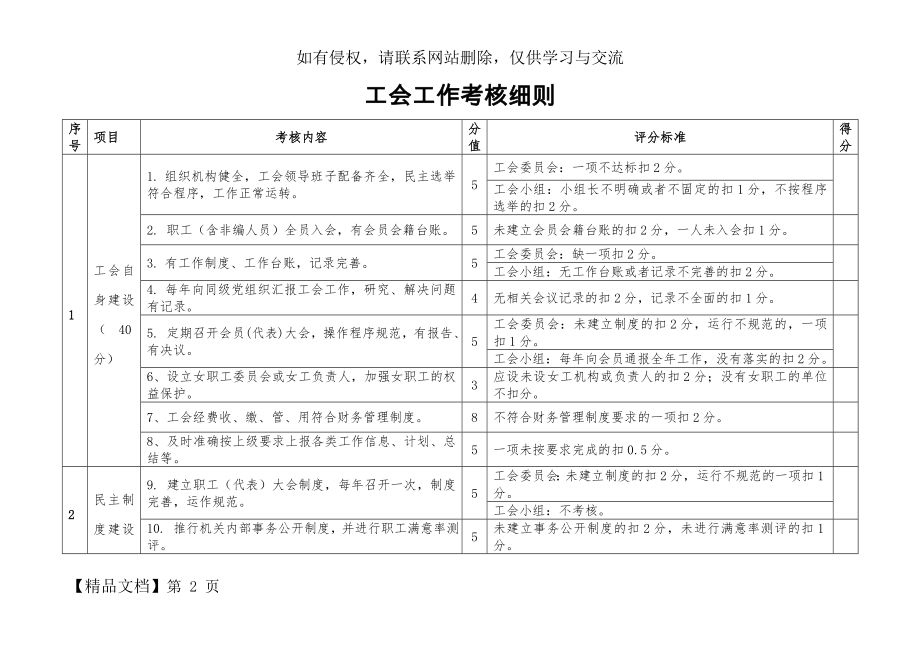 工会工作考核细则-4页word资料.doc_第2页