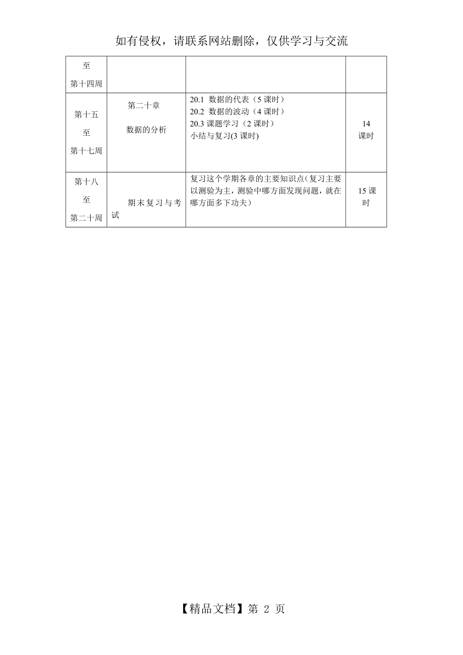 最新人教版八年级下册数学教学计划 2.doc_第2页