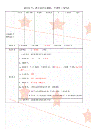 市场部人员招聘需求表-3页word资料.doc