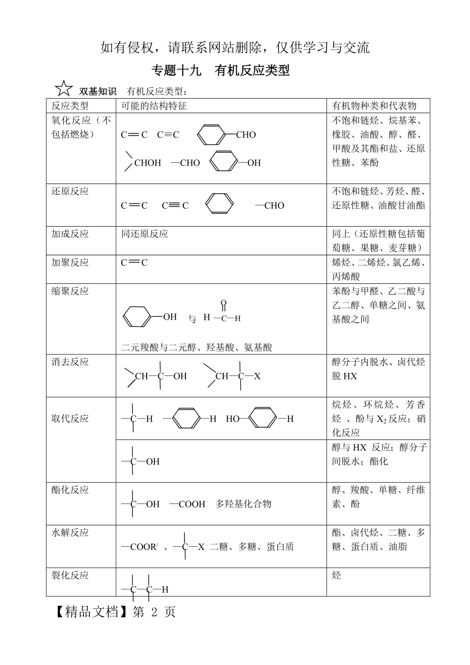 云梦一中2004届高考化学第二轮复习说课讲解.doc_第2页