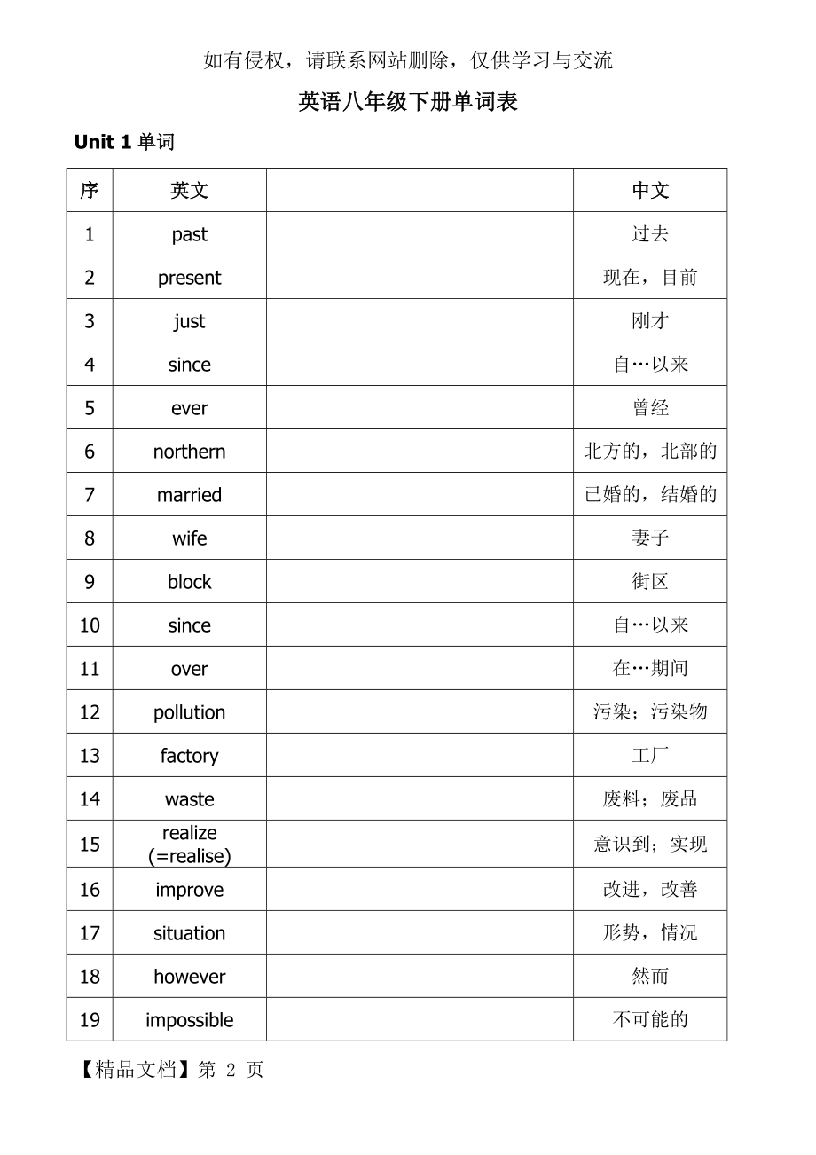 苏教版初二下册英语单词表.doc_第2页