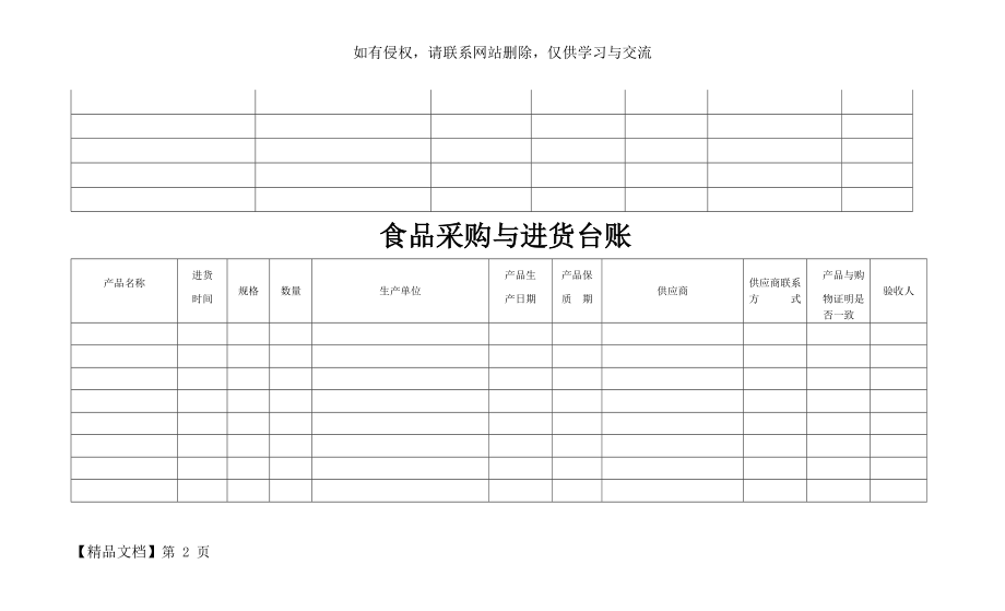 学校厨房消毒记录表等电子台账精品文档8页.doc_第2页