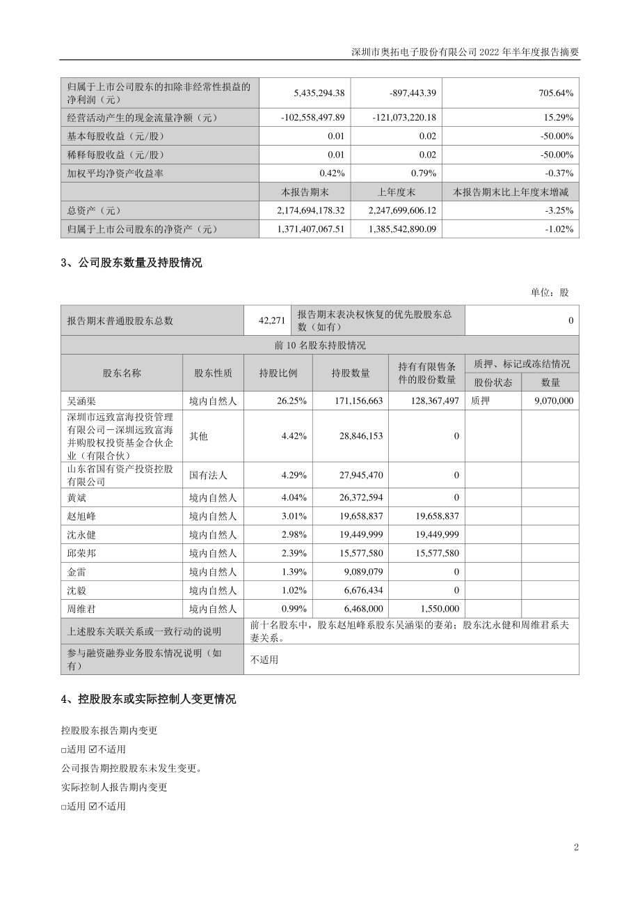 奥拓电子：2022年半年度报告摘要.PDF_第2页