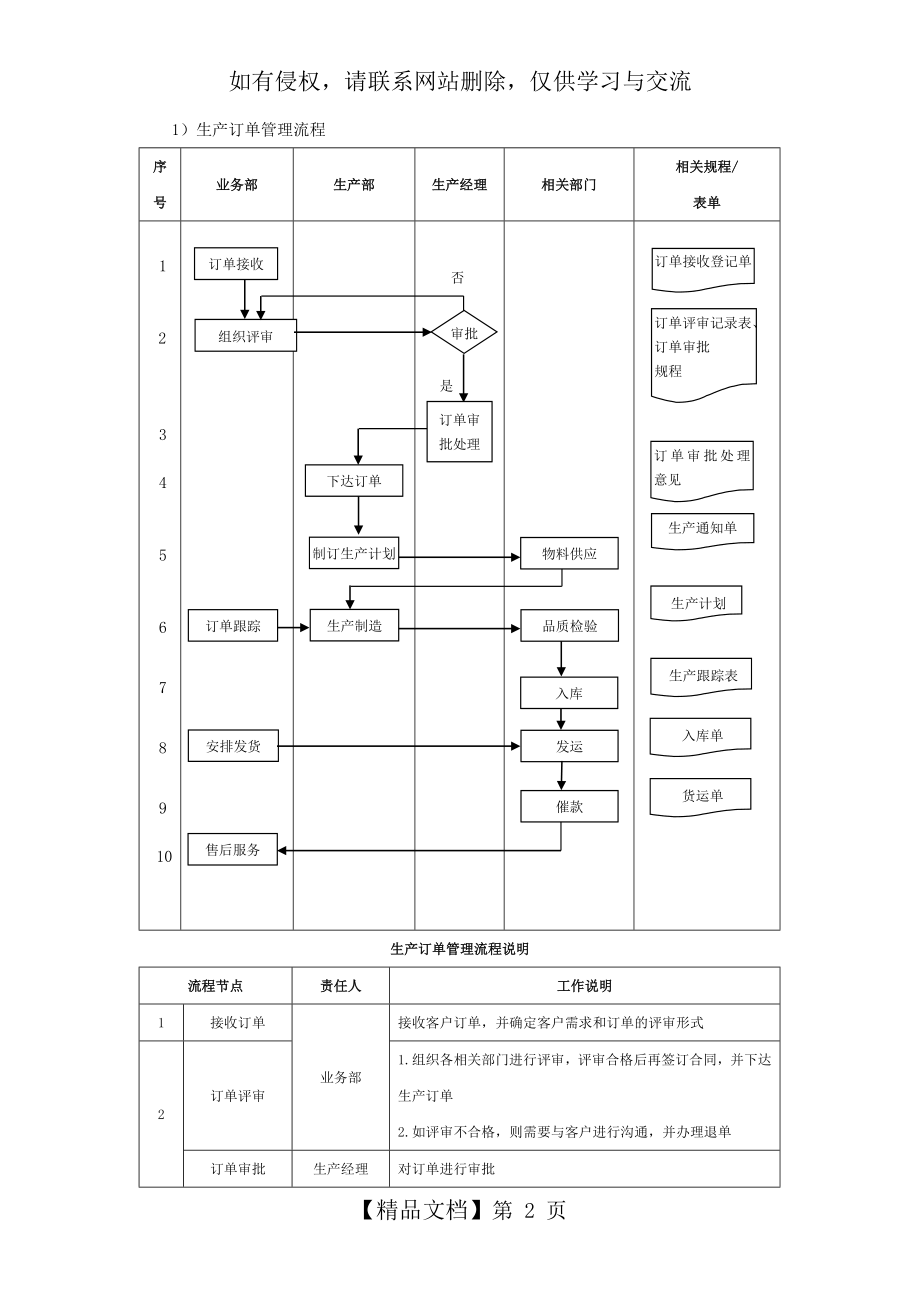 生产流程图26687.doc_第2页