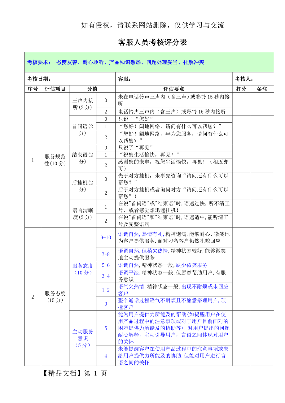 客服人员考核评分细则word资料8页.doc_第2页