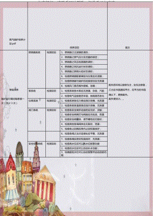 蒸汽锅炉保养计划.pdf.doc