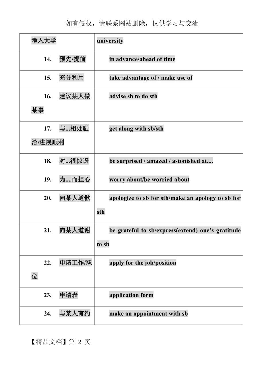 高中英语必背短语94958.doc_第2页