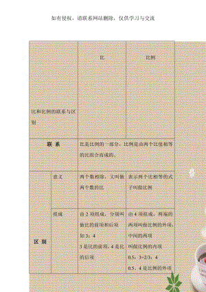 比和比例的联系与区别.doc