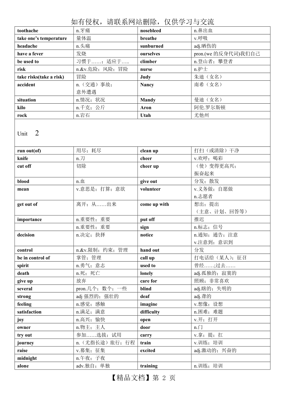 人教版八年级下英语单词表教学文案.doc_第2页