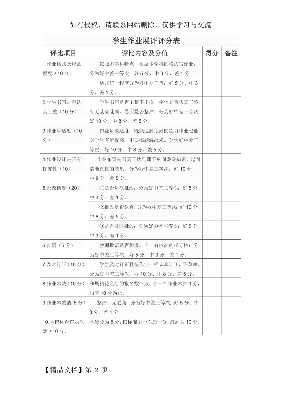 学生作业展评评分表共2页word资料.doc_第2页