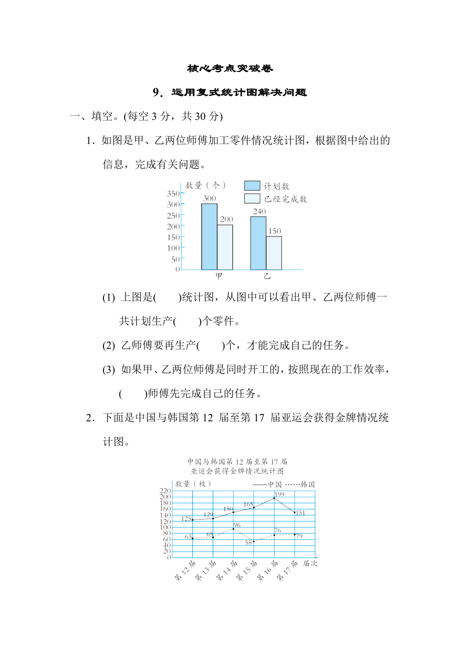 青岛版五年级下册数学 9．运用复式统计图解决问题 测试卷.docx_第1页