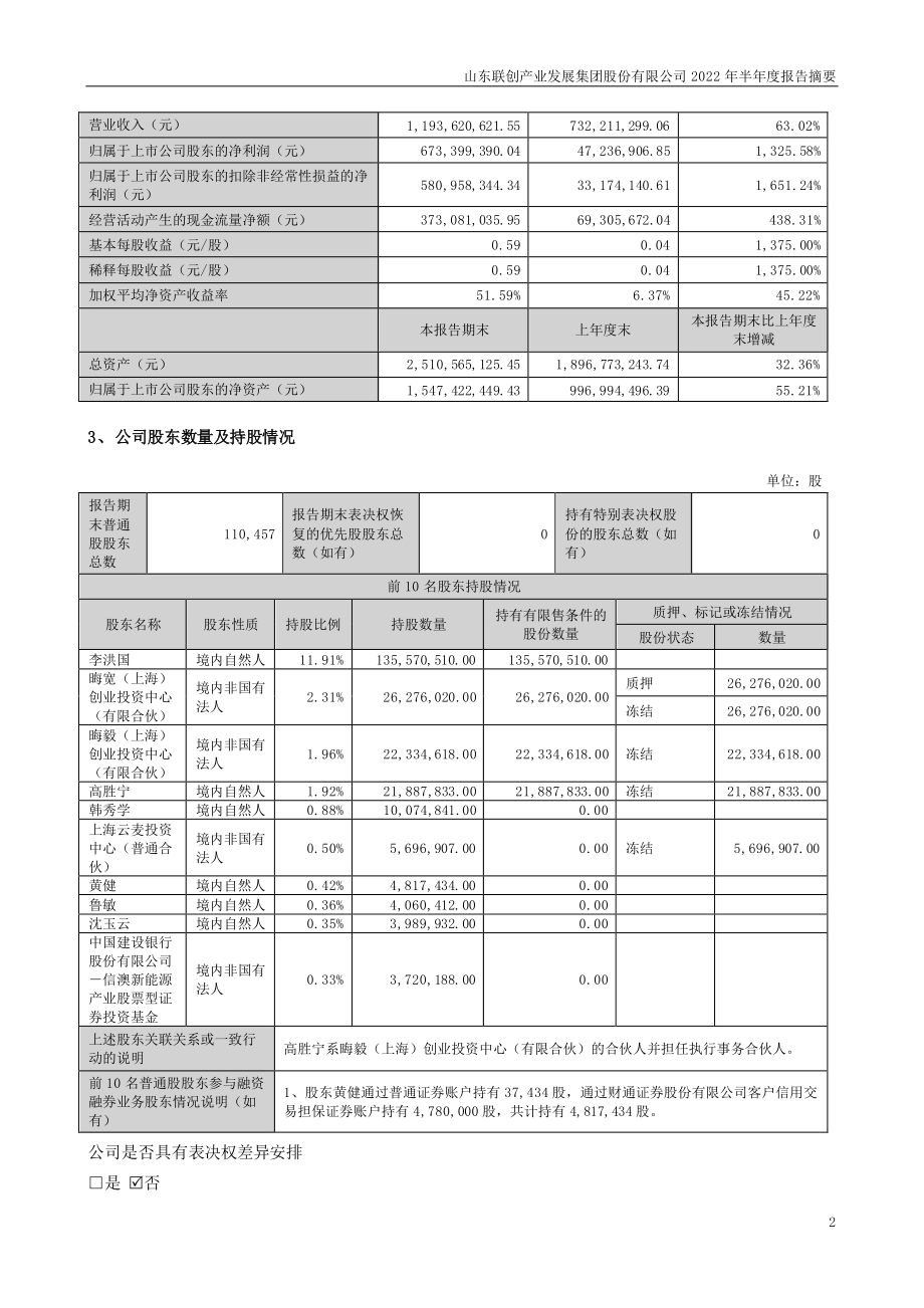 联创股份：2022年半年度报告摘要.PDF_第2页