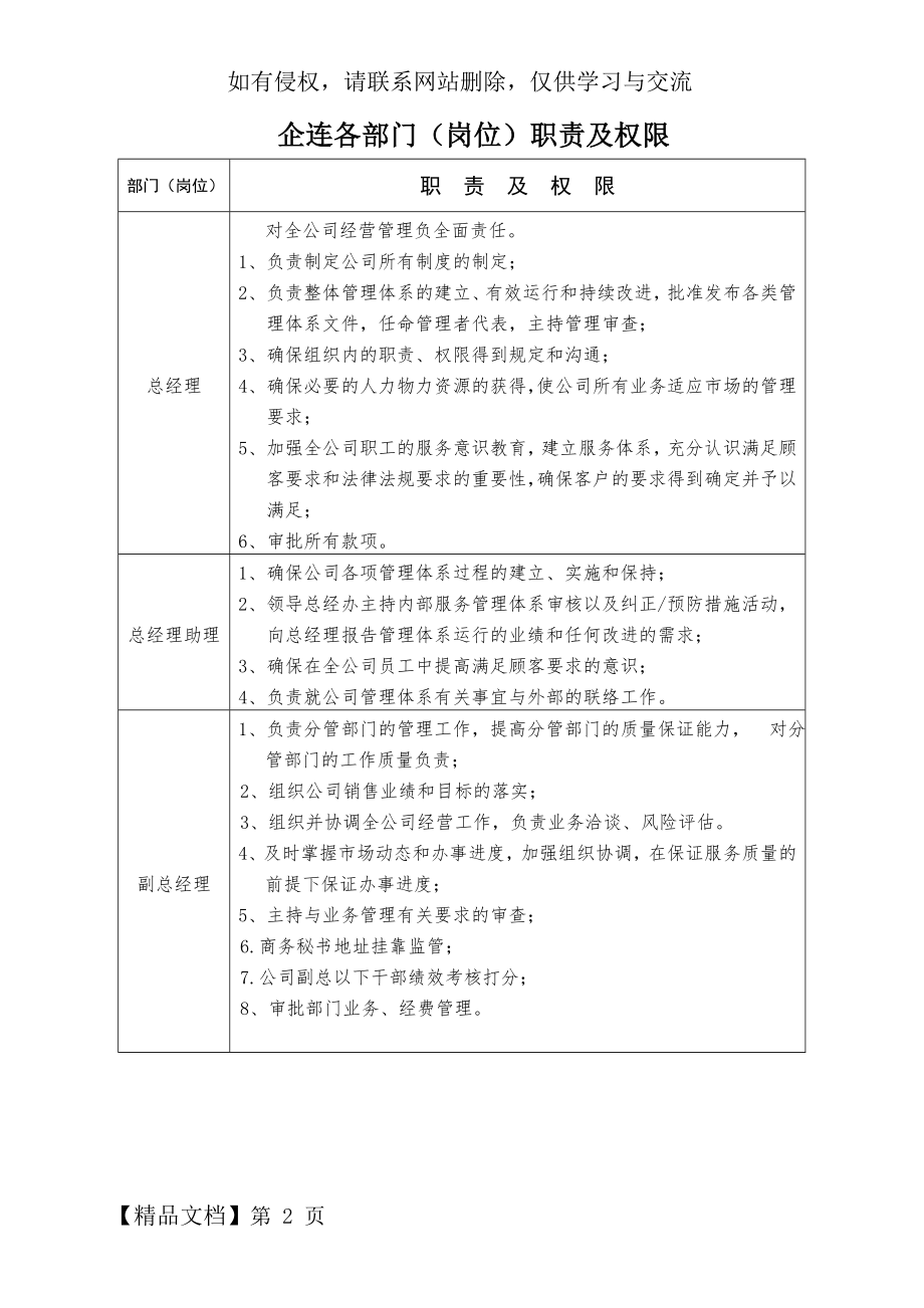 岗位职责及权限5页word.doc_第2页