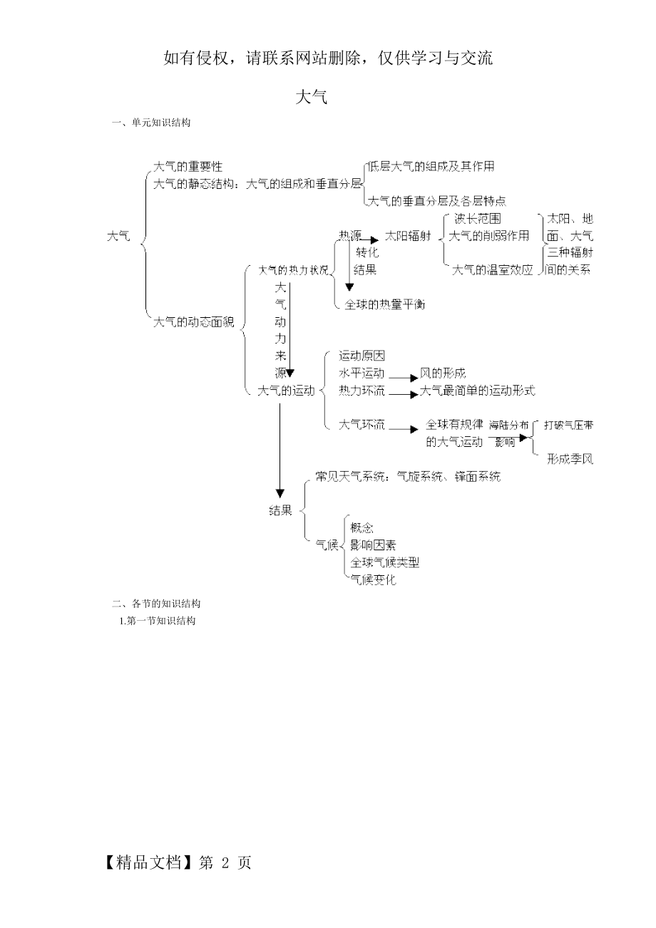 大气知识结构图-10页文档资料.doc_第2页