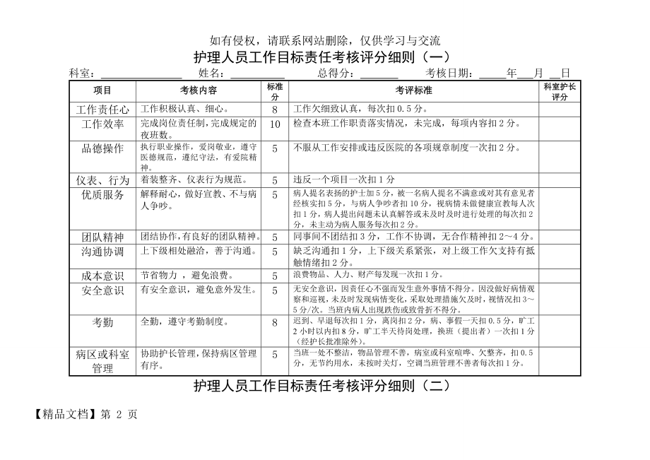 护理人员绩效考核评分细则表03053word精品文档3页.doc_第2页