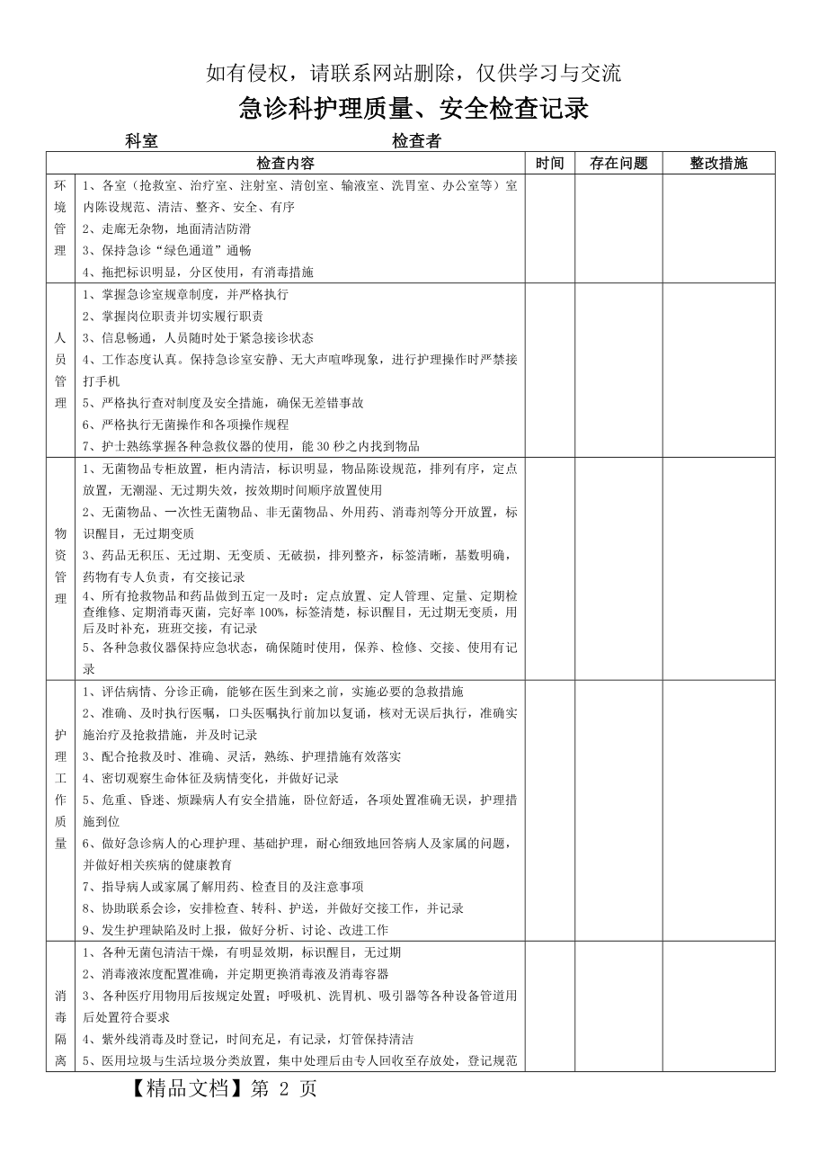 急诊科护理质量、安全检查记录共3页word资料.doc_第2页