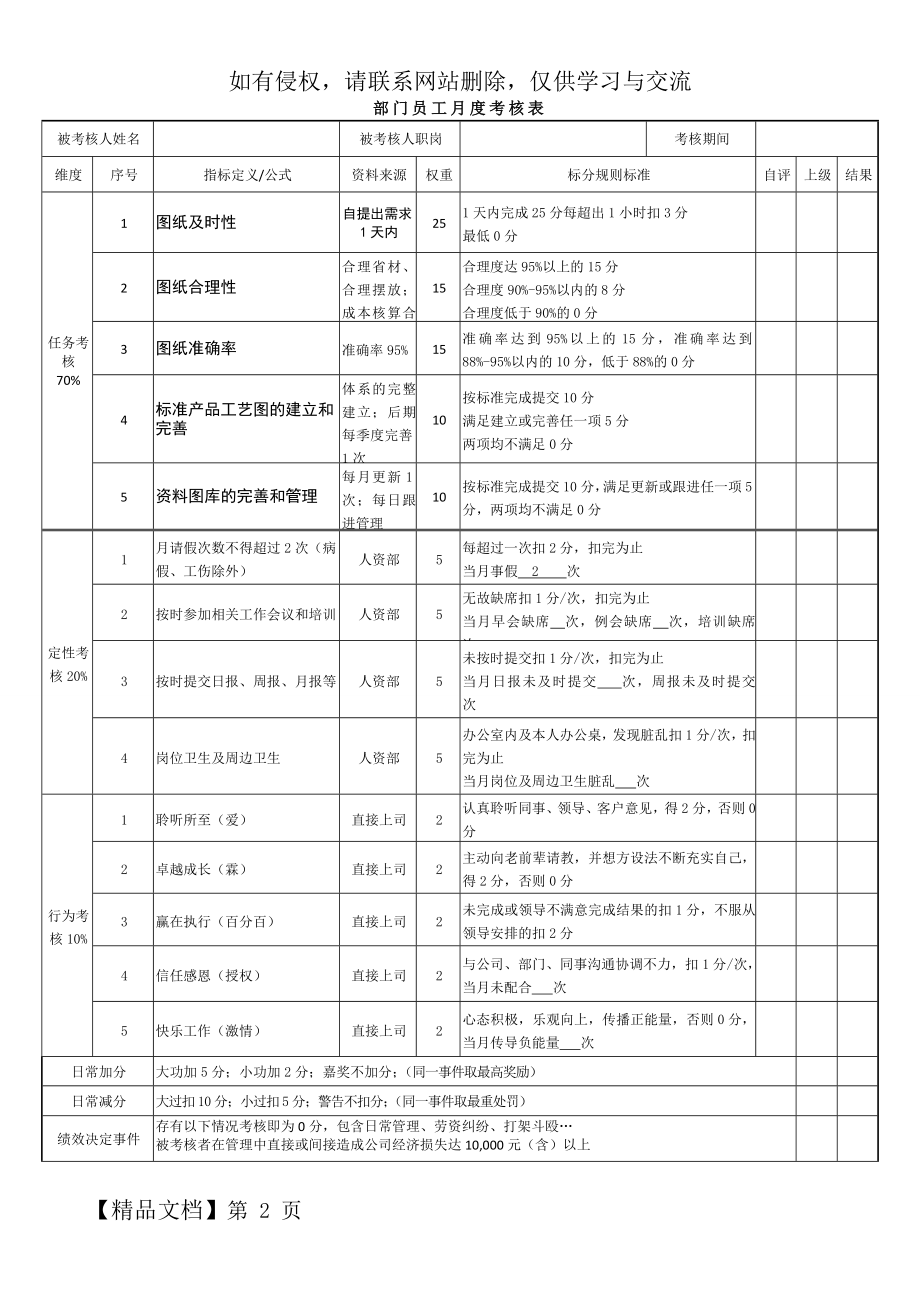 设计岗位绩效考核表.doc_第2页