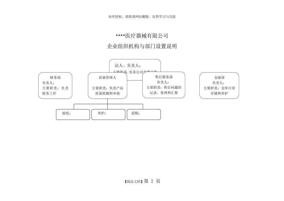 企业组织机构与部门设置说明电子教案.doc_第2页