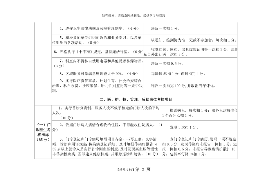 乡镇卫生院绩效考核细则电子教案.doc_第2页