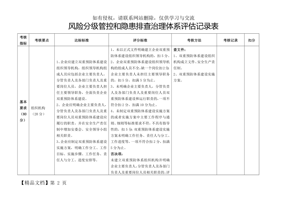 风险分级管控和隐患排查治理体系评估记录表.doc_第2页