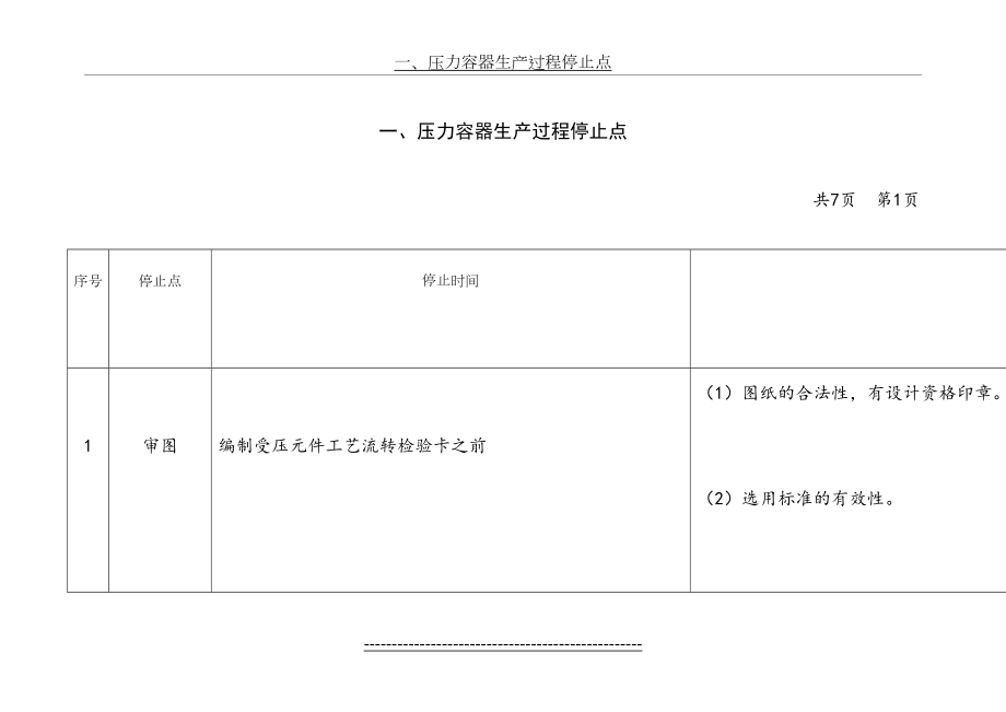 压力容器质量控制点一览表.doc_第2页