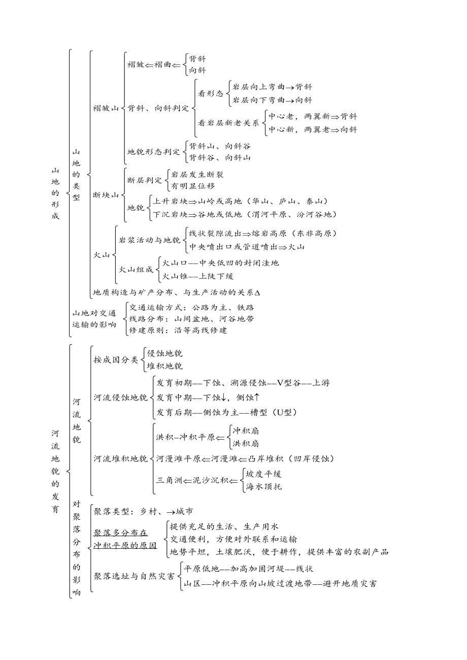 高中地理必修一第四章知识结构.doc_第2页