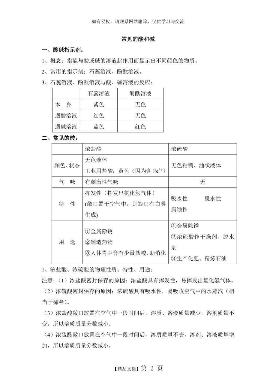 《常见的酸和碱》知识总结教案资料.doc_第2页