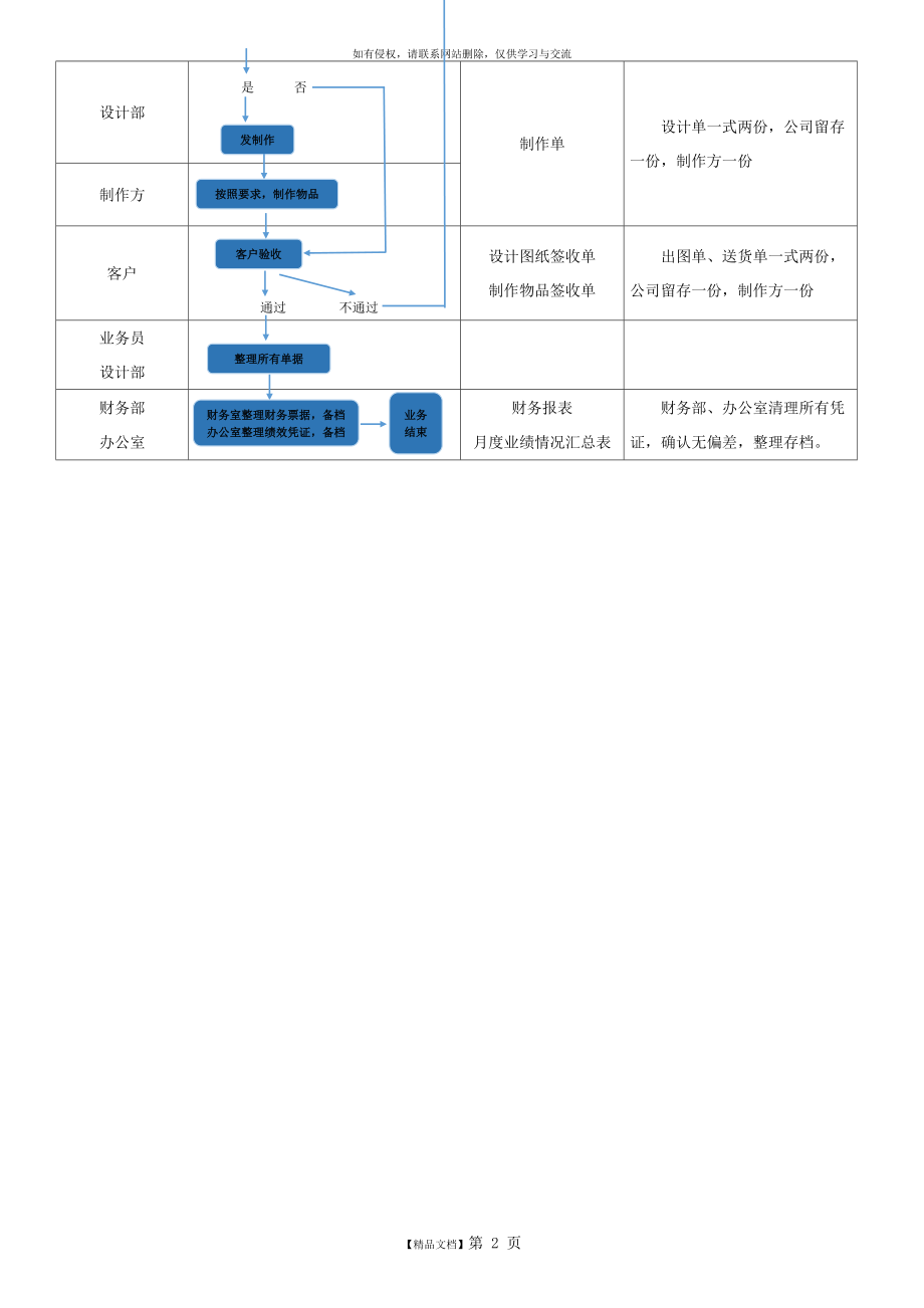 业务流程表教学教材.doc_第2页