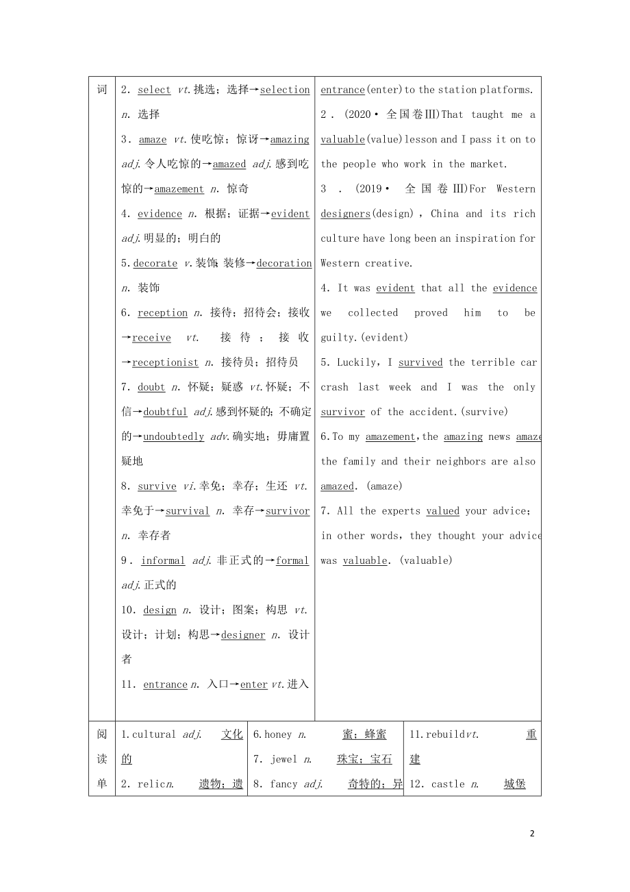 2022版高考英语一轮复习Unit1Culturalrelics学案必修2.doc_第2页