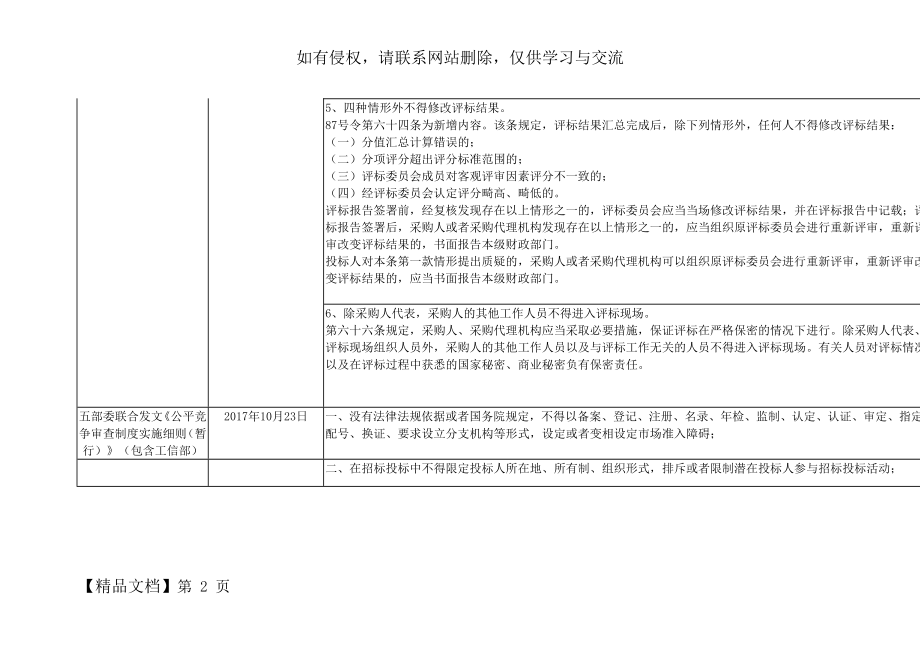 工程建设招标投标新颁布法律法规精选精品文档5页.doc_第2页