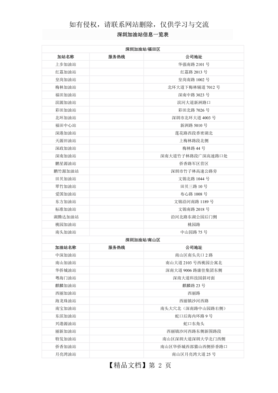 深圳加油站信息一览表.doc_第2页