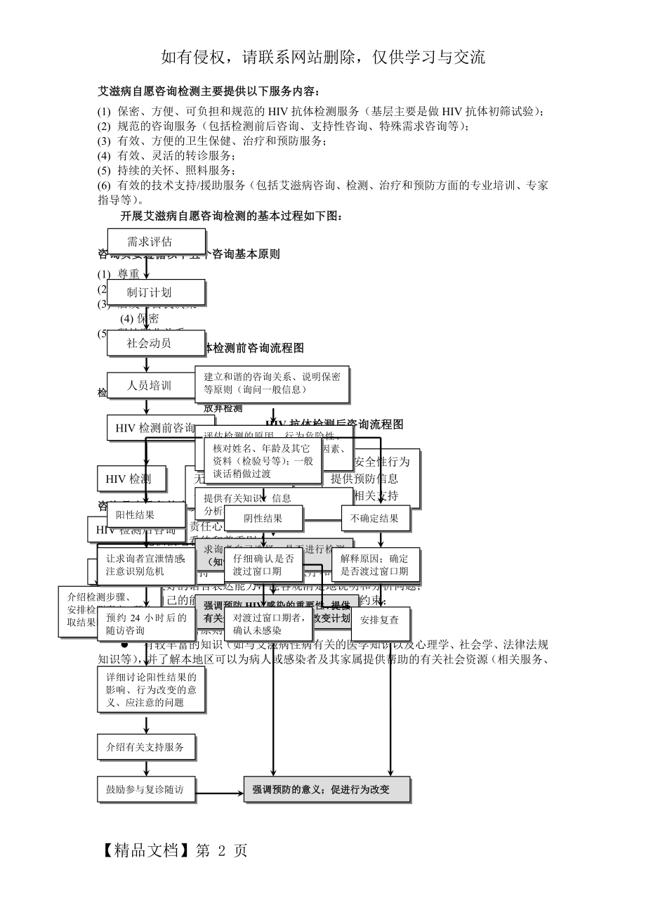 艾滋病自愿咨询检测.doc_第2页