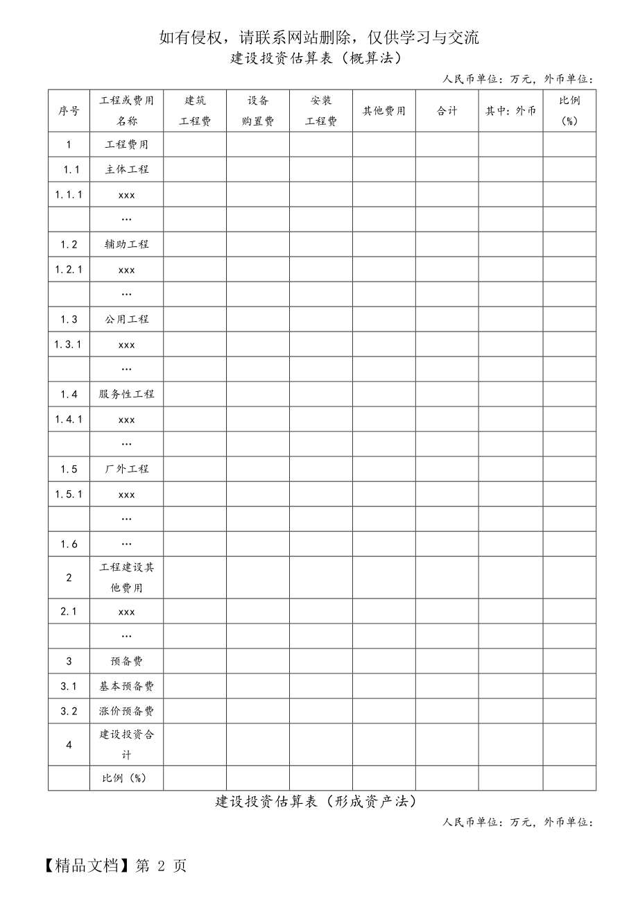 建设项目投资估算表格_全汇总14页.doc_第2页