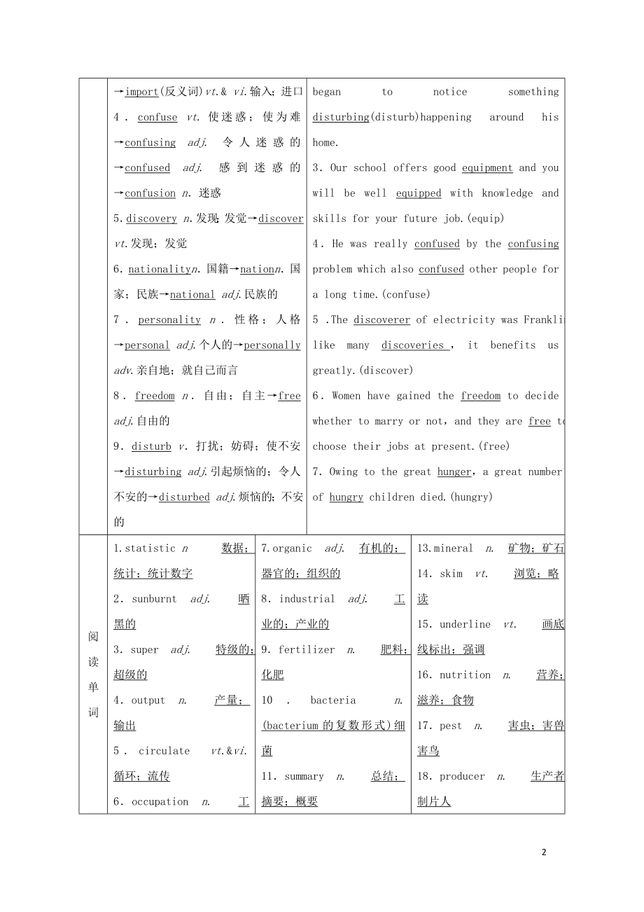 2022版高考英语一轮复习Unit2Workingtheland学案必修4.doc_第2页