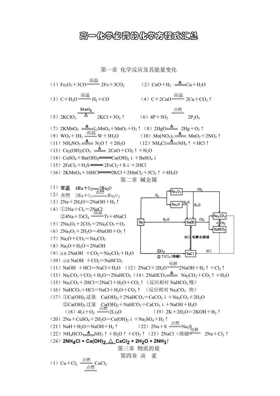 高一化学必背的化学方程式汇总.doc_第1页