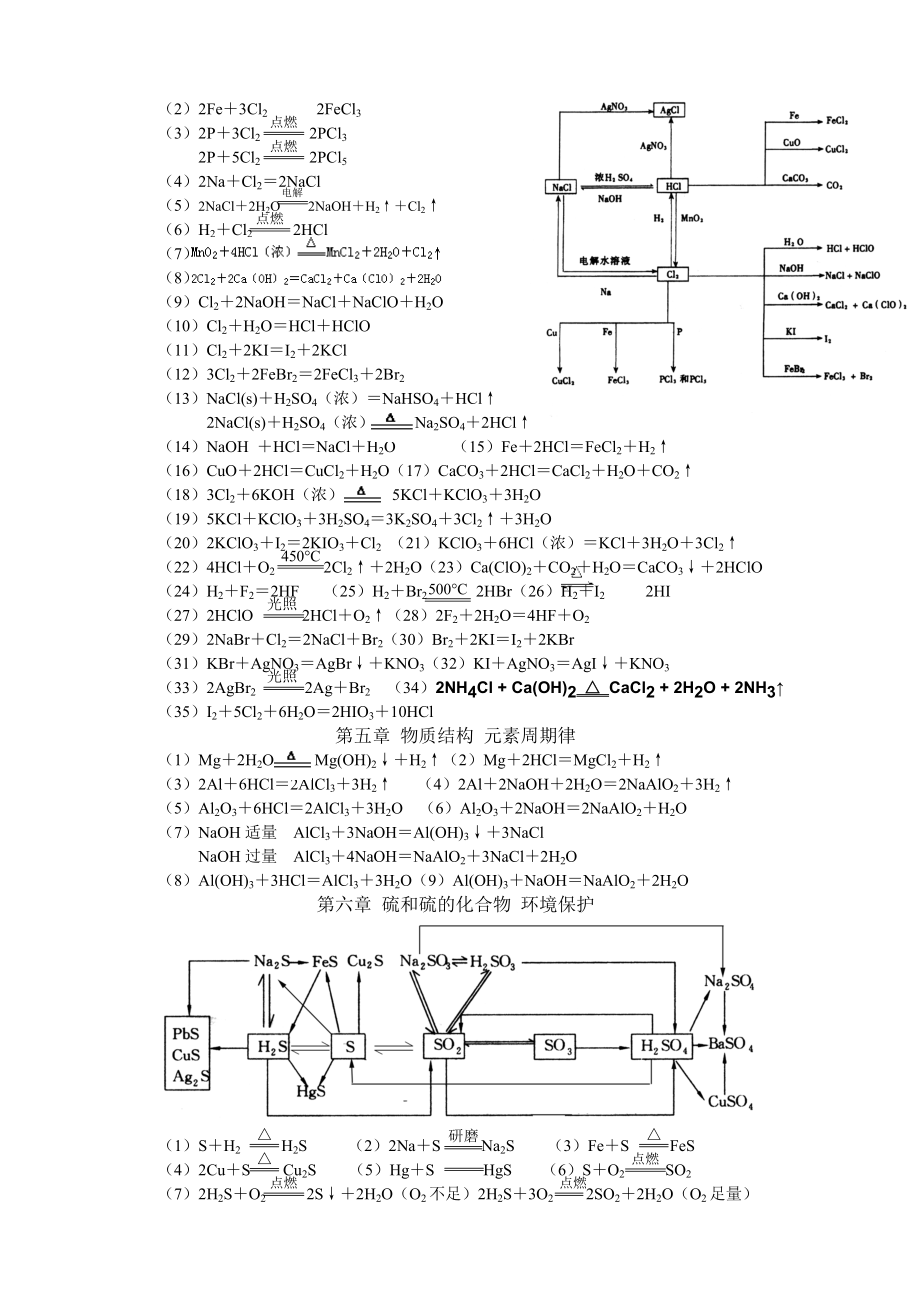 高一化学必背的化学方程式汇总.doc_第2页