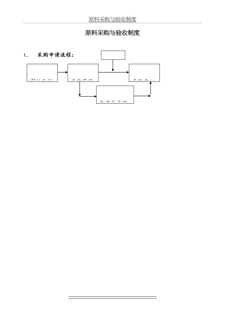 原料采购与验收制度.doc_第2页