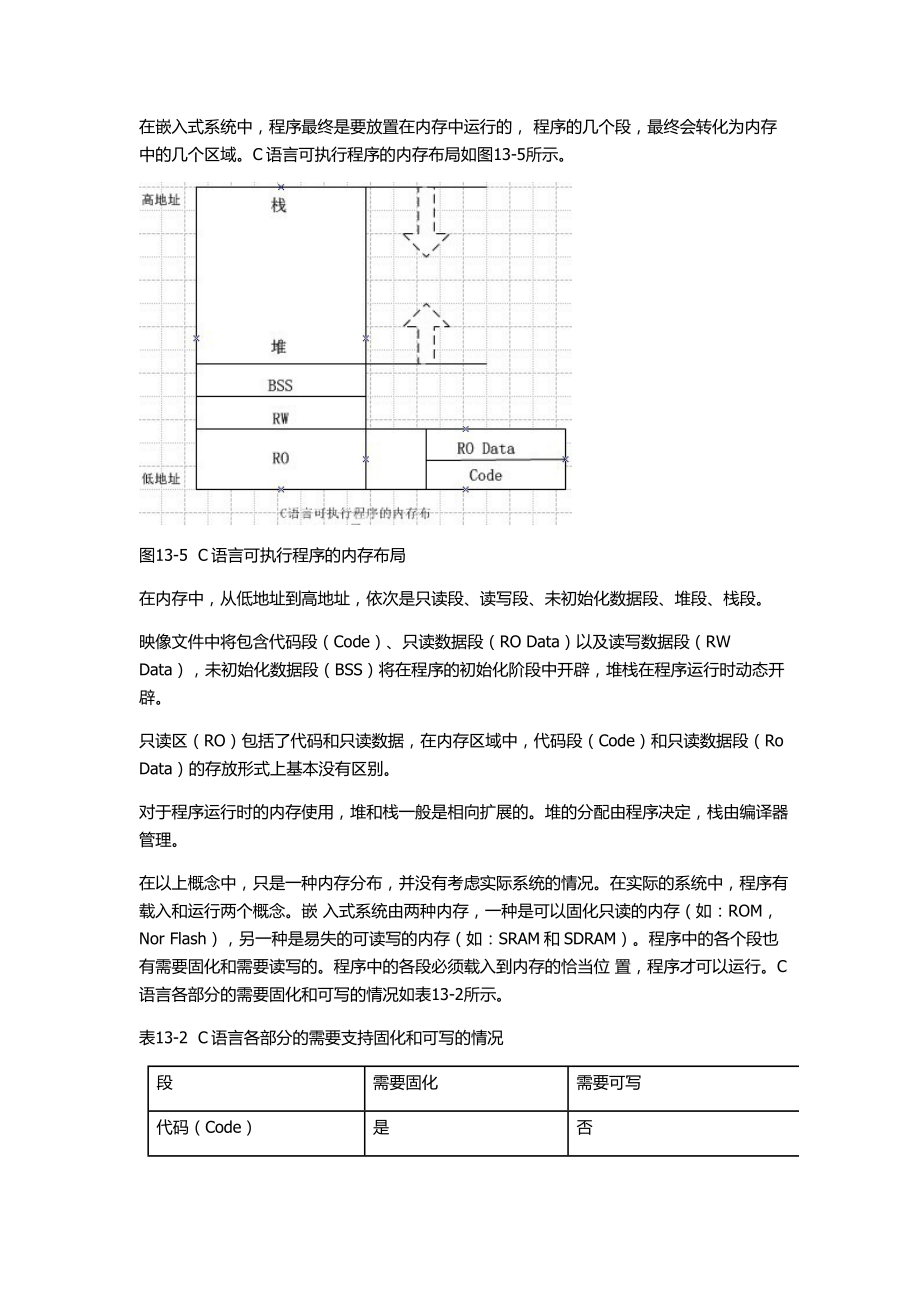 C程序的详细执行过程.doc_第2页