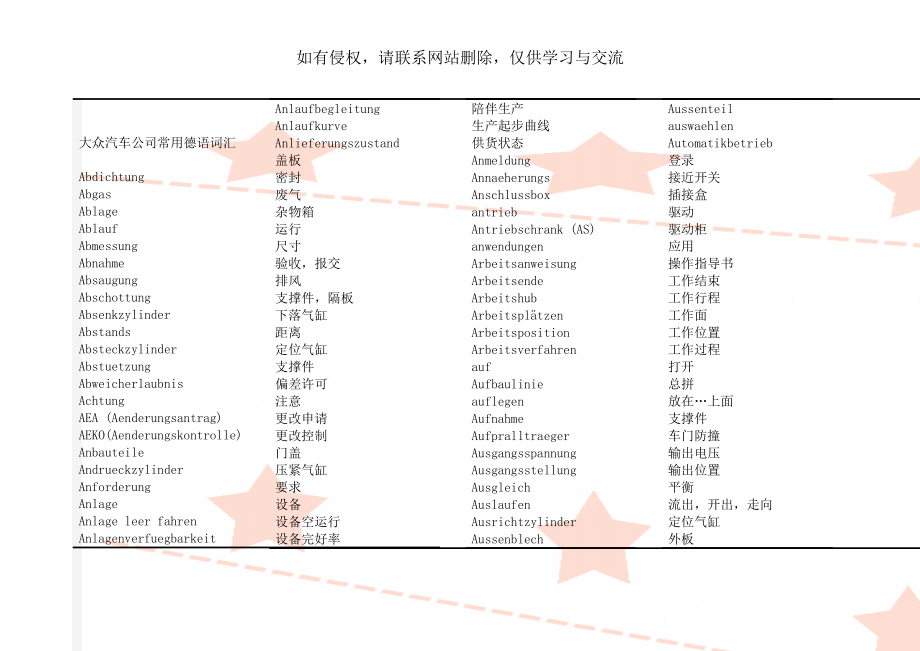 大众汽车公司常用德语词汇-14页精选文档.doc_第1页