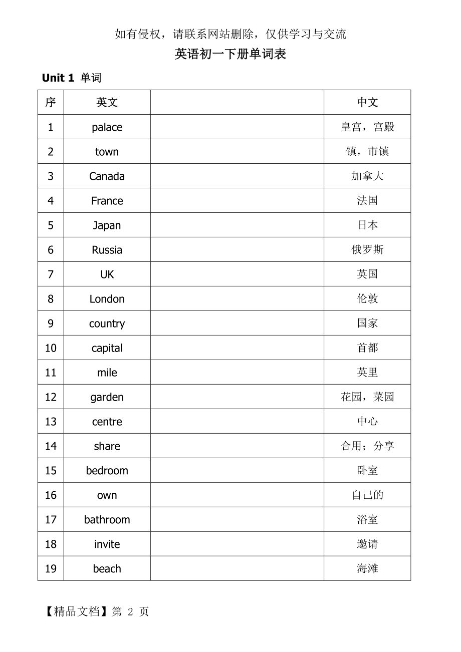 苏教版初一下册英语单词表.doc_第2页