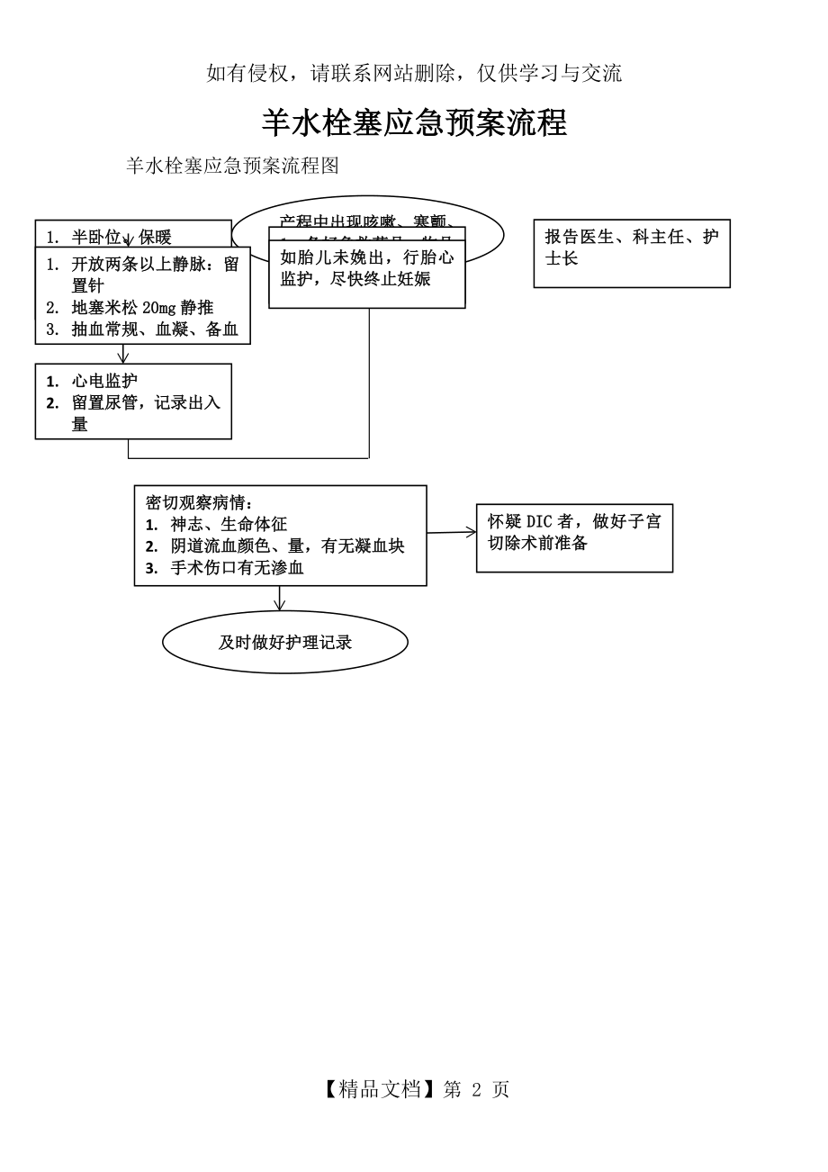 羊水栓塞应急预案流程.doc_第2页