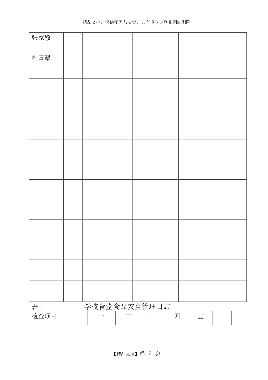 食堂基本情况介绍.doc_第2页