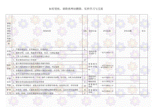 消毒供应室护理质量与安全管理评价表.doc