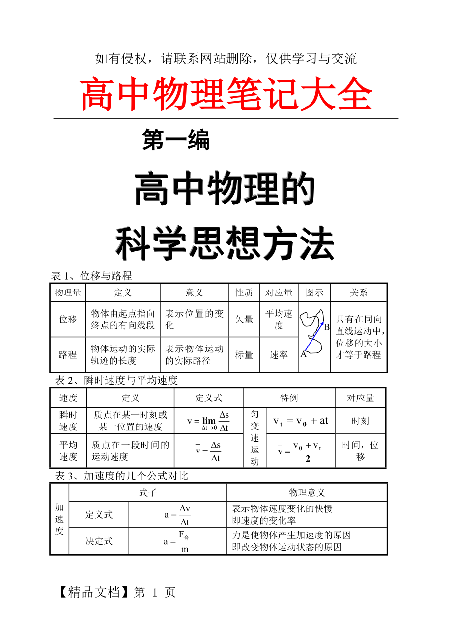 高中物理课堂听课笔记大全.doc_第2页