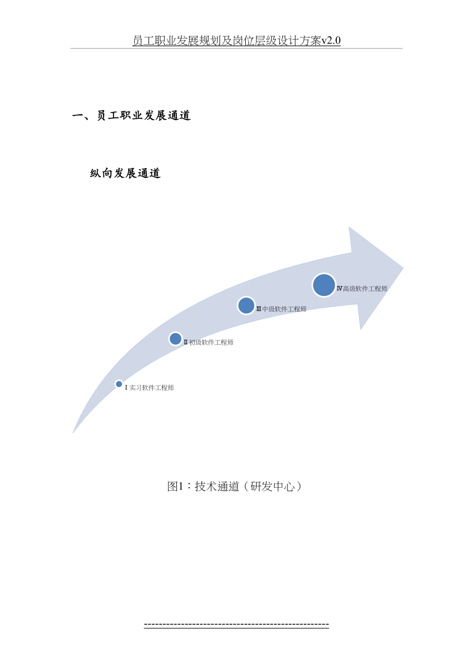 员工职业发展规划及岗位层级设计方案v2.0.docx_第2页