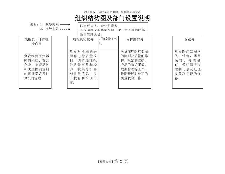 二类医疗器械(单体药房)管理组织、机构设置与职能框图教程文件.doc_第2页