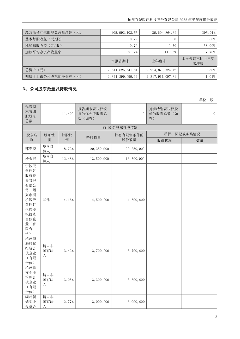 百诚医药：2022年半年度报告摘要.PDF_第2页